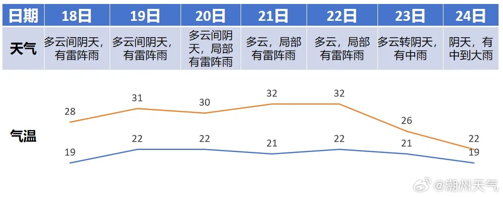 山东未来一周天气(山东未来一周天气趋势分析) 山东未来一周天气(山东未来一周天气趋势分析)