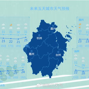 山东济宁天气预报（山东济宁天气预报30天准确）