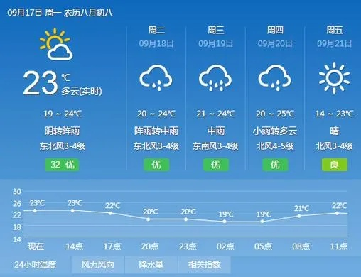德惠天气预报(德惠天气预报30天准确) 德惠天气预报(德惠天气预报30天准确)