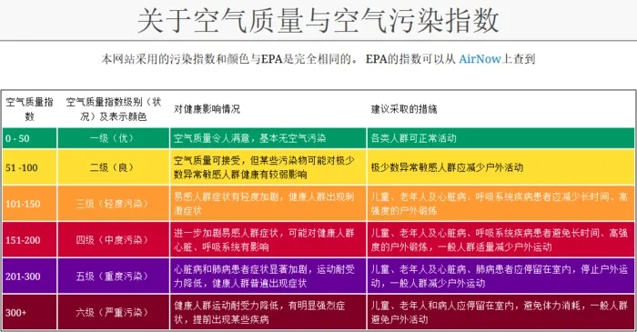 今日空气质量指数（今日空气质量指数23）