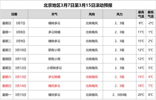 包含北京30天天气预报查询的词条
