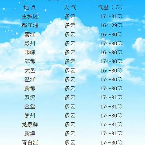 敖汉旗天气预报的简单介绍 敖汉旗天气预报的简单介绍
