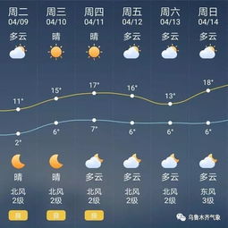 曲阳天气预报（曲阳天气预报24小时详情）
