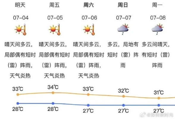 深圳天气预报(深圳天气预报30天一个月) 深圳天气预报(深圳天气预报30天一个月)