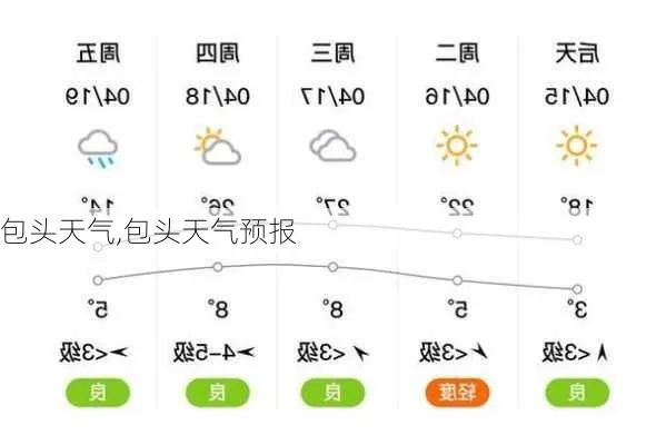 包头天气预报15天查询的简单介绍 包头天气预报15天查询的简单介绍