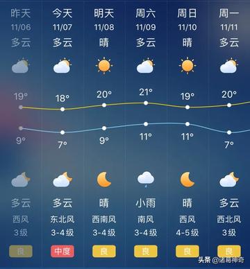 郑州天气预报15天(郑州未来天气15天) 郑州天气预报15天(郑州未来天气15天)