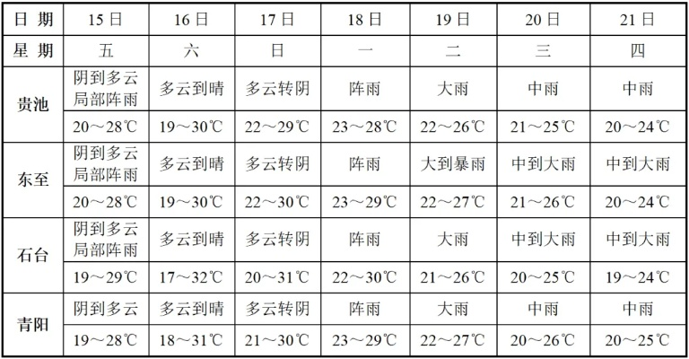 1一7天降水量预报图（1一7天降水量预报图168小时最新版本）