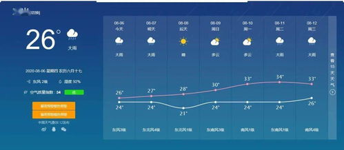 信阳天气预报（信阳天气预报40天准确 一个月）