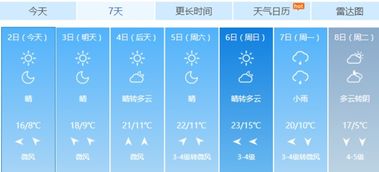 十五日天气预报（云梦十五日天气预报）