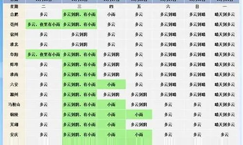怀宁天气预报(怀宁天气预报30天准确一览表) 怀宁天气预报(怀宁天气预报30天准确一览表)