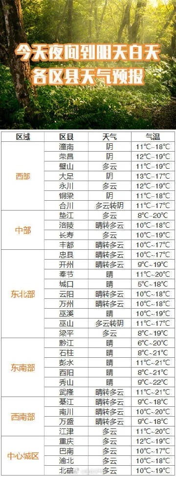 大足天气预报7天精准（大足天气预报30天准确）