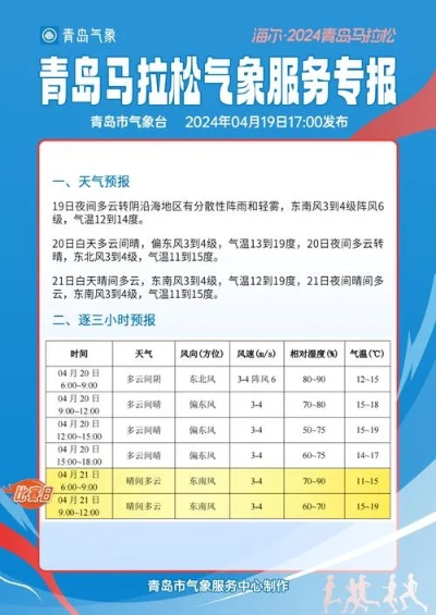 青岛天气预报15天准确一览表（青岛天气预报15天准确一览表威海天气预报）