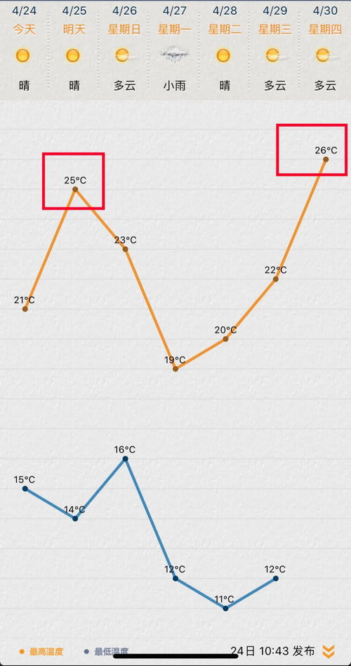 苏州未来15天穿什么衣服（苏杭未来15天天气预报）