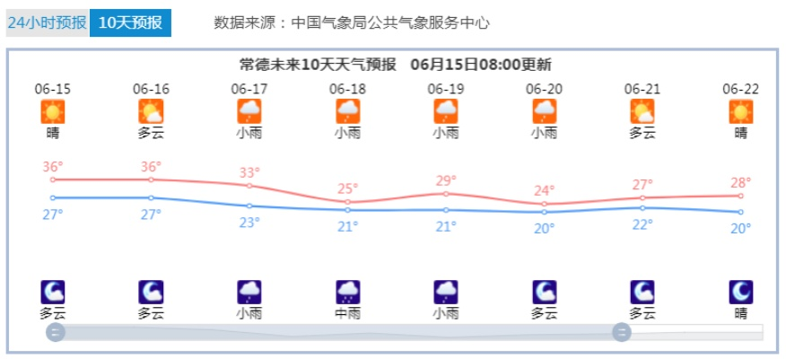 常德市天气预报（常德市天气预报24小时天气）