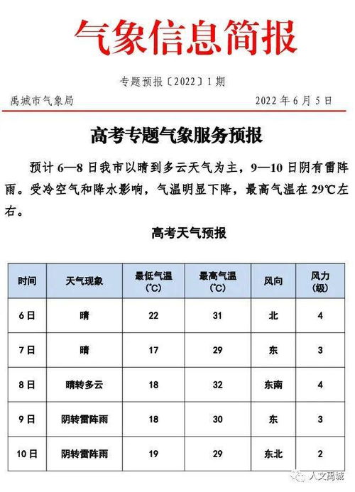禹城天气预报（禹城天气预报15天准确一览表）