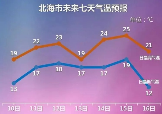 北海天气15天(北海天气l) 北海天气15天(北海天气l)