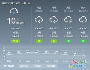 南昌市天气预报（南昌市天气预报一周天气）