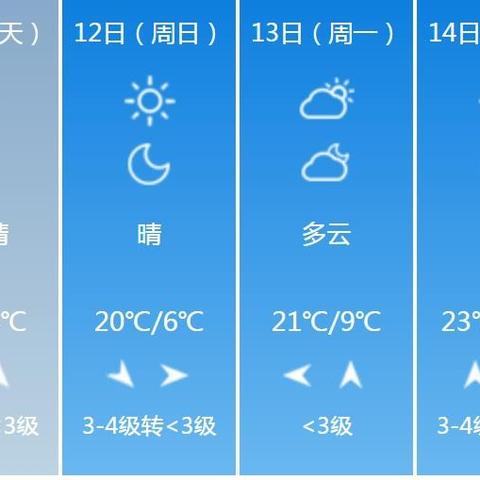 随州天气预报（随州天气预报查询一周）