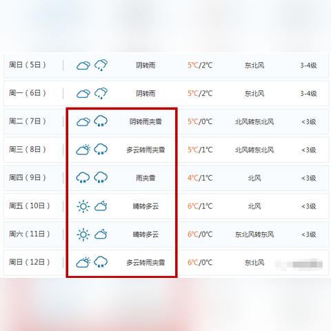 夏邑县天气预报（夏邑县天气预报未来15天）