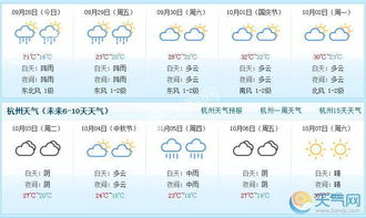 杭州天气预报（杭州天气预报40天准确查询）