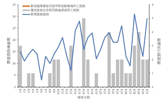 2023年8月份新冠(2023年8月份新冠症状) 2023年8月份新冠(2023年8月份新冠症状)