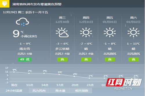 攸县天气预报（攸县天气预报15天查询结果）