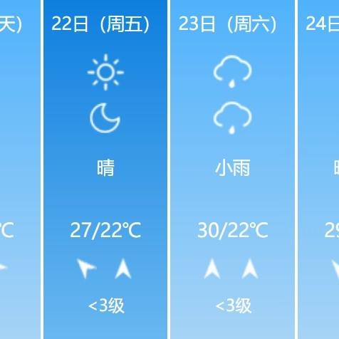 下载徐州天气预报15天（徐州天气预报15天查询2345）