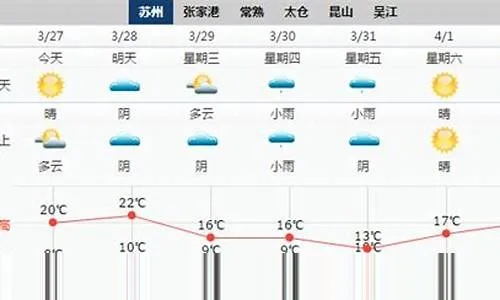 胶州天气（胶州天气未来15天）