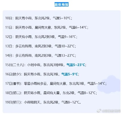 邵阳天气预报7天（邵阳天气预报7天15天30天）