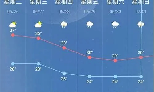 怀化天气(怀化天气预报15天准确) 怀化天气(怀化天气预报15天准确)