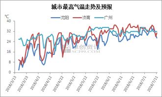 全国未来十天天气趋势分析图（全国未来十天天气情况）