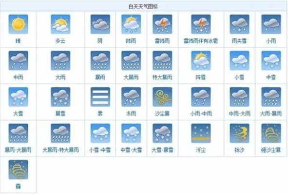 16个天气图标(天气图标及名称) 16个天气图标(天气图标及名称)