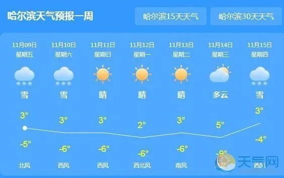 包含哈尔滨天气预报一周天气的词条