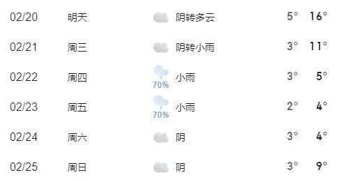 安岳天气预报（安岳天气预报15天准确率）