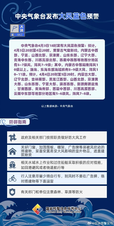 中央气象台预警（中央气象台预警标准）