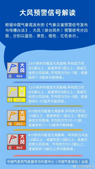中央气象台预警（中央气象台预警标准）