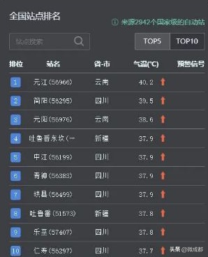 全国高温前十名（昨日全国高温前十名）