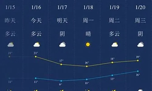 郴州天气（郴州天气预报30天准确 一个月）