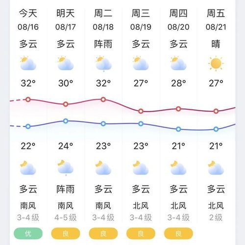 锦州天气预报查询（锦州天气预报实时）