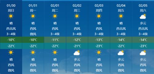 哈尔滨市天气预报（哈尔滨市天气预报15天查询结果）