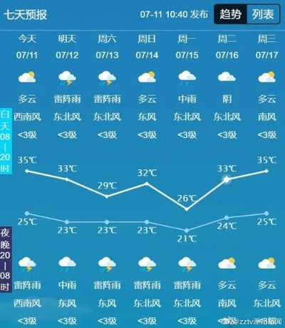 涿州天气预报（涿州天气预报7天准确）