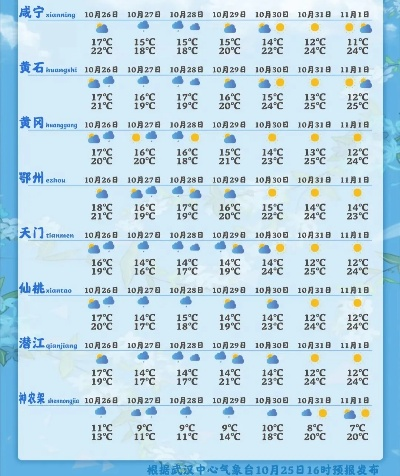全国未来三天天气预报（全国未来三天天气预报降雨图最新消息查询表）