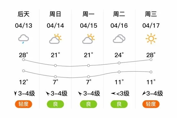 离石天气预报（离石天气预报7天）