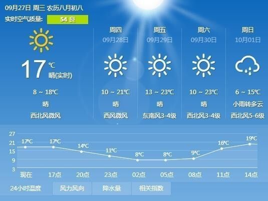 郑州天气预报24小时（郑州天气预报24小时详情）