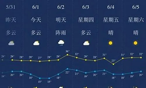 恩施天气预报15天（恩施天气预报15天准确 一个月）