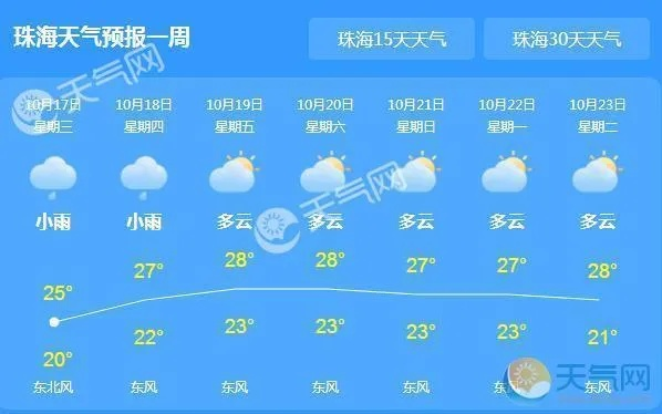 珠海天气（珠海天气湿度）