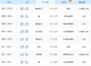 包含临清天气预报的词条