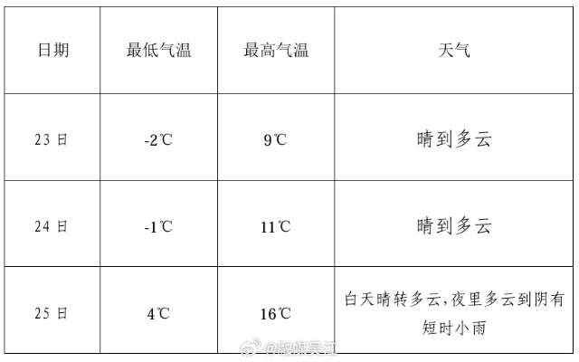 江苏大雪最新通知今天天气预报（传承人和继承人的区别）