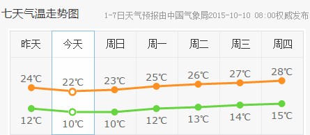 郑州天气预报7天一周（郑州天气预报七天预报）