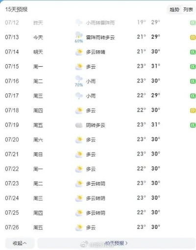 兴化天气预报15天（兴化天气预报15天查询结果）